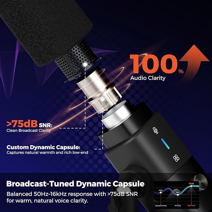 NearStream Podcast Equipment Bundle XLR/USB Dynamic Microphone with Desk Stand AM15X and Audio Mixer AMIX40U