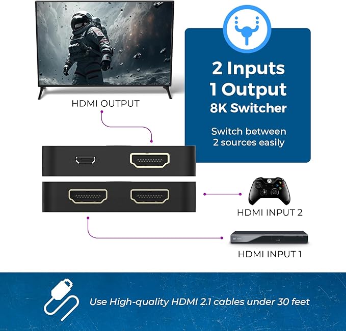 OREI 8K 2x1 HDMI Switch 4K@120hz - Auto HDMI Selector 48Gbps High Resolution Switch Between 2 Inputs Perfect for Gaming PS5 Xbox HDR10 Dolby Vision