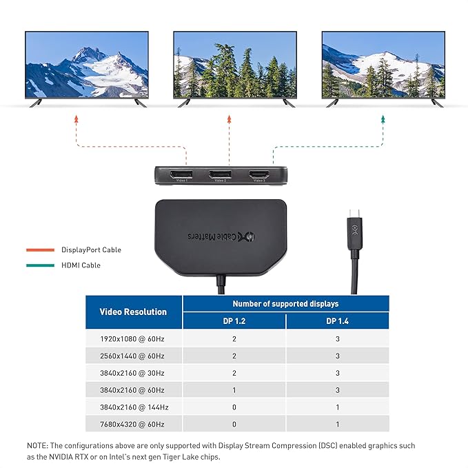 Cable Matters 4K Triple Display USB C Hub with 2X DisplayPort 1x HDMI and 100W Charging for Windows - DisplayPort 1.4 and DSC 1.2 Enabled for Triple 4K 60Hz Display - Not Compatible with Mac