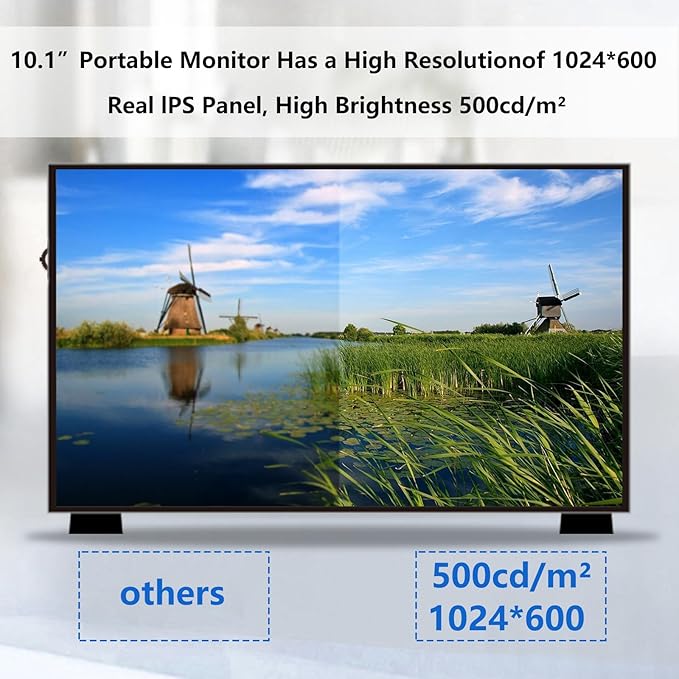 GeeekPi 10.1 Inch LCD Screen for Raspberry Pi 1024x600 IPS LCD Display HDMI Portable Monitor for Raspberry Pi 5/Pi 4B/3B+/3B/B+/Zero/400 Win11/10/8/7 Free Driver (Non-Touch)