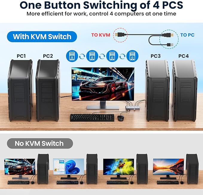 HDMI KVM Switch 4 Computer 4 Port HDMI USB Switch for 4 Computer Share a 4K@60Hz Monitor and 4 USB Devices Keyboard Mouse Printer Includes 4 KVM Cables &amp Remote Controller (no Batteries)