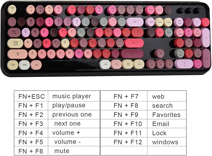FOPETT Keyboard and Mouse Sets Wireless Reliable 2.4 GHz Connectivity for PCLaptopSmart TV and More (Black Colorful)