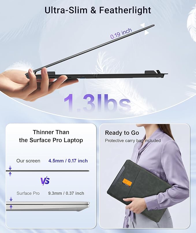 Laptop Screen Extender 14” FHD 1080P Portable Monitor for Laptop 1.3lbs Ultra-Light Dual Monitor USB-C Plug &amp Play Travel Monitor Extender for 13”-17” Windows/Mac/Android/Chrome