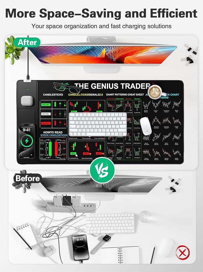 Mouse Pad with Foldable Phone Holder Wireless Charging Desk Mat for Stock Enthusiast 31.5x15.8 Large Mousepad with Financial Trading Guides Printed XXL Desk Pad Non-Slip Waterproof Keyboard Pad
