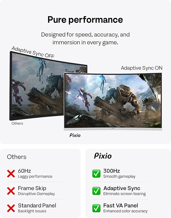 Pixio PXC279WAVE White 27 inch 300Hz Refresh Rate FHD 1080p Resolution 1650R Curve Fast VA Panel 1ms GTG Response Time HDR Curved Gaming Monitor and PS1S Wave White Single Monitor Arm