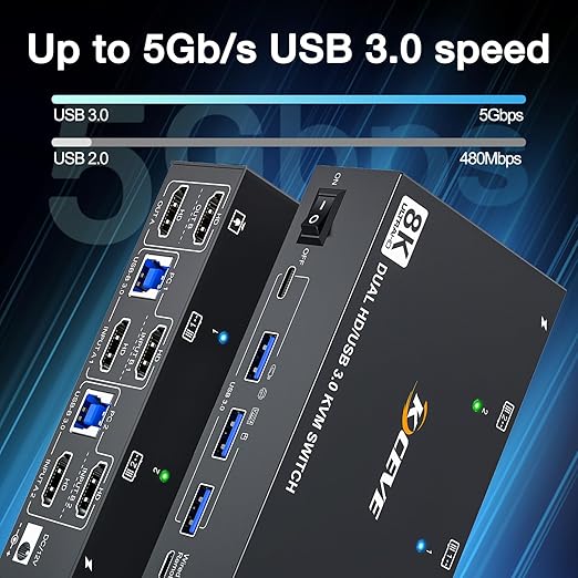 8K HDMI KVM Switch 2 Monitors 2 Computers 8K@60Hz 4K@144HzMLEEDA USB 3.0 Dual Monitor KVM Switch for 2 Computer Share 2 Monitor and 4 USB DevicesWired Remote12V Power Adapter and USB Cable Included