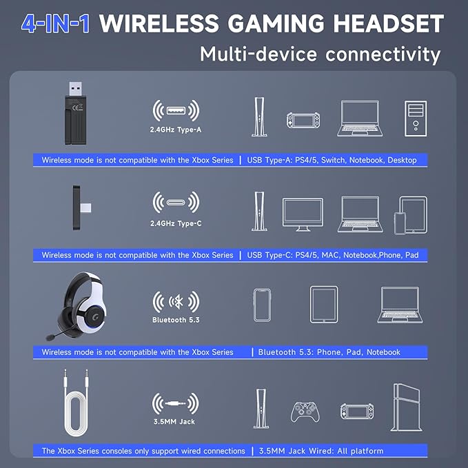 Gtheos Wireless Gaming Headset for ps5 ps4 Elden Ring PC Mac Switch Bluetooth 5.3 Gaming Headphones with Noise Canceling Microphone 45H Battery RGB Light White