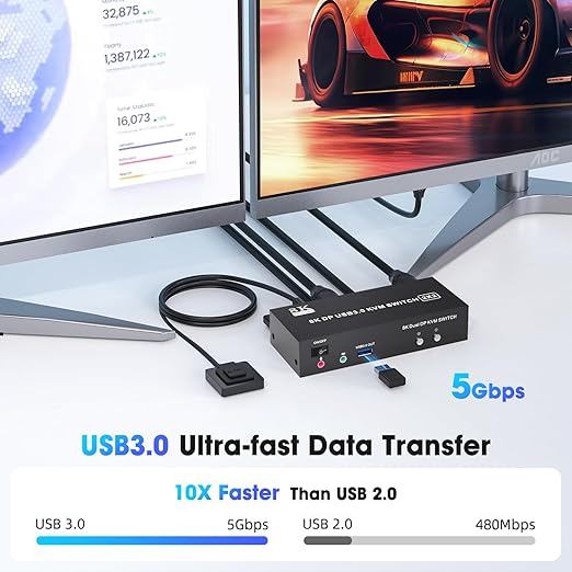 Displayport KVM Switch 2 Computers 2 Monitors 8K@60Hz/4K@120Hz Dual Monitor KVM Switch 2 Port for 2 PCs Share 2 Monitors with 3 USB3.0 Ports USB Cables and Power Adapter (8K DP 2 in 2 Out KVM)