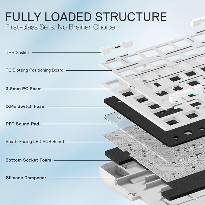 Redragon K728 PRO SE 80% 87 Keys Wireless Gasket RGB Gaming Keyboard 3-Mode Anime Mechanical Keyboard w/Hot-Swap South-Facing LED Socket 5-Layer Noise Dampening Custom Hi-Fi Linear Switch