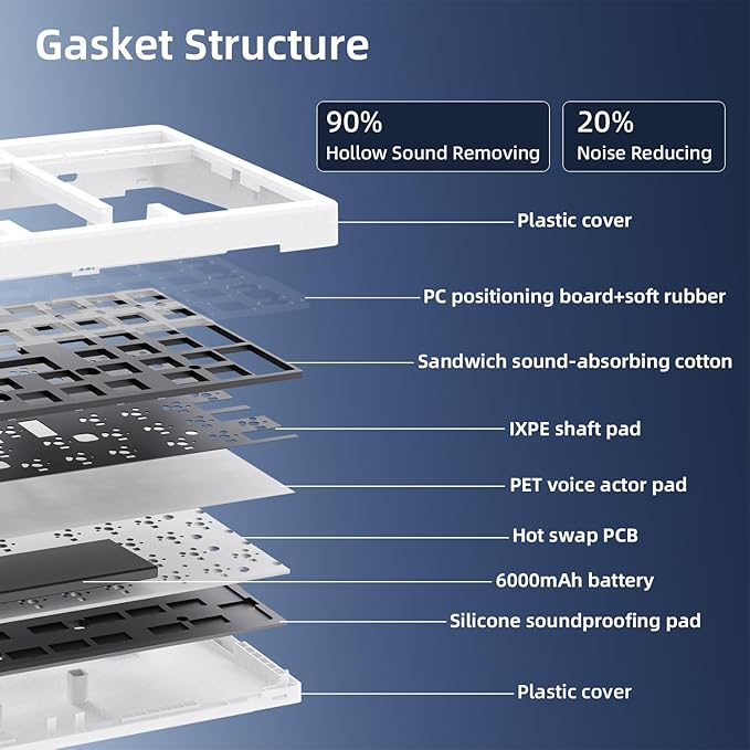 ZORNHER ZH980 Mechanical Keyboard Wireless95% Creamy Keyboard with Number PadHot-Swappable Custom Gaming KeyboardShine Through Spider Web PCLoud Clicky Blue Switches