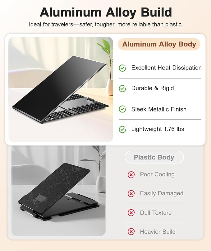 15.3 Laptop Screen Extender Ultra-Thin 1200P Portable Monitor for 14-17.3 Laptops 1.76lbs Lightweight Dual Screen Extender Plug &amp Play Works with Windows/Mac/Android/Chrome