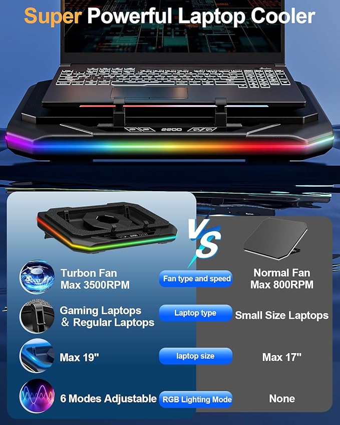 MOUNT PRO Gaming Laptop Cooling Pad RGB Laptop Cooler Stand with Powerful Turbofan (3500 RPM) Height Adjustable Laptop Fan Cooling Pad for 13-19 Inches Notebook with Sealed Foam Touch Control