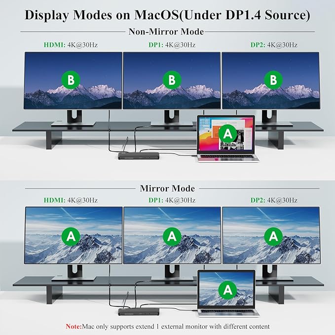 Minthouz 12-in-1 Docking Station with 100W Charging Triple Display Dual 4K Support 1000Mbps LAN Port Laptop Docking Station 4X USB-A (1x 10Gbps) 2X USB-C Compatible with Windows Mac Chrome