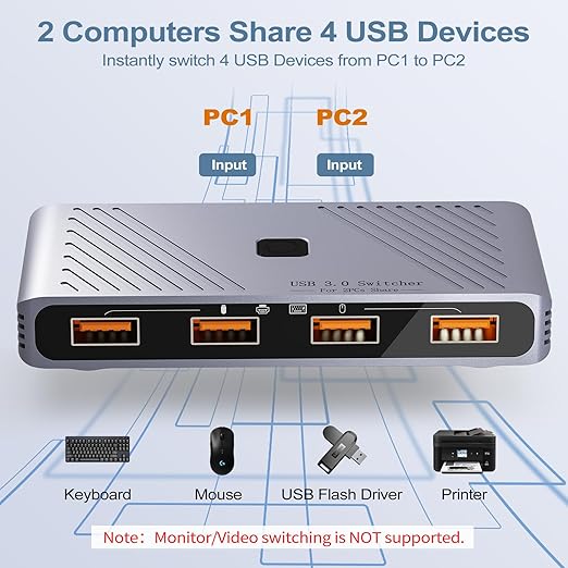 USB 3.0 Switch 2 Computers Sharing 4 USB Devices One-Button Switcher for Keyboard Mouse Printer Scanner USB Peripheral Sharing Hub for PC Laptop with 2 USB 3.0 Cables Aluminum Alloy Case