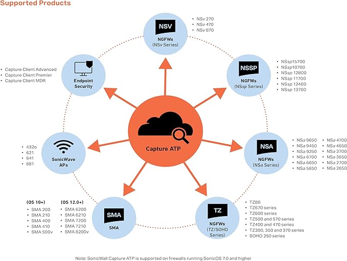 SonicWall Capture Advanced Threat Protection (ATP) for TZ470W - 2 Year License (02-SSC-6464) - Cloud Sandbox Security with Zero-Day Threat Detection &amp Real-Time Malware Analysis