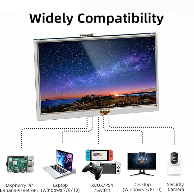 5 Inch Raspberry Pi Screen Touchscreen Monitor 800x480 HDMI LCD Screen for Raspberry Pi 400/4/3/2/Zero/B/B+ Windows 11/10/8/7