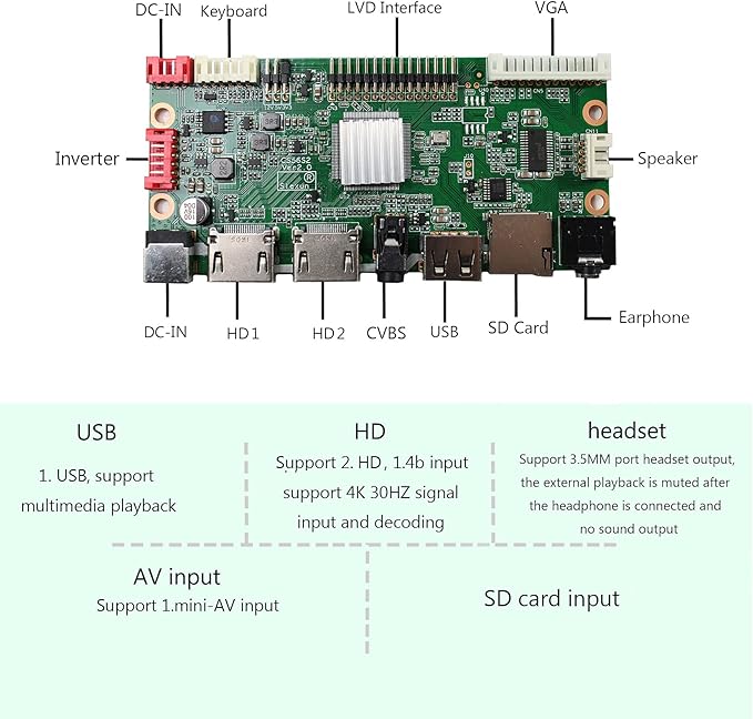 VSDISPLAY 12.3 12.3 Inch 1920X720 LCD Screen HSD123KPW1-A30 with USB SD AV LCD Controller Board VS-56S2