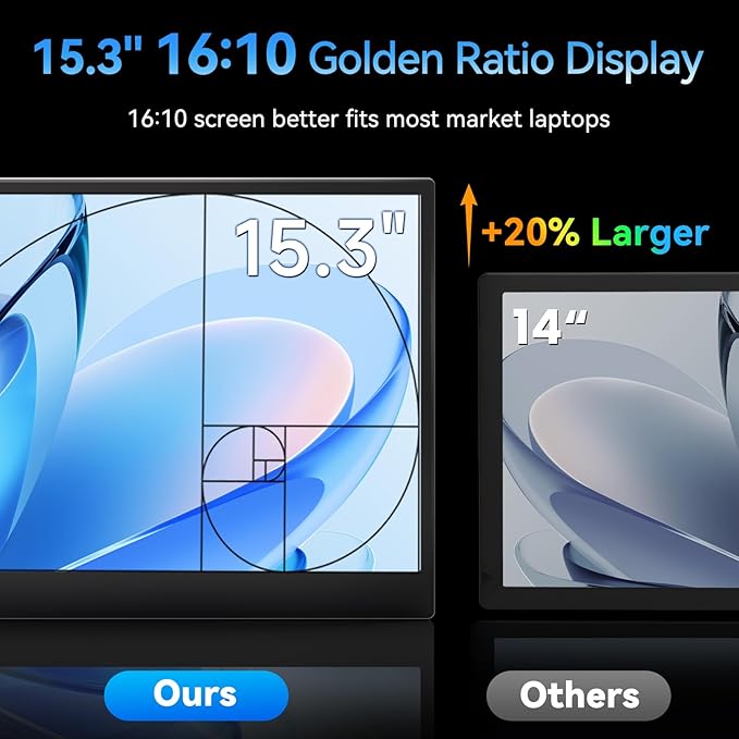 Laptop Screen Extender 15.3 16:10 IPS 100% sRGB Portable Travel Monitor for Laptop FHD 1200P External Display Screen Dual Screen Attachment Plug &amp Play for Mac Windows