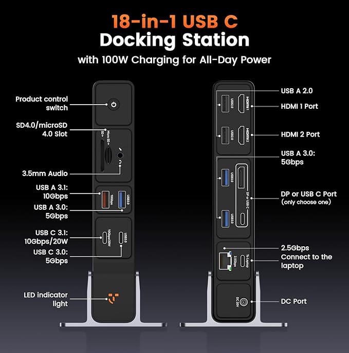 TobenONE USB C Docking Station 3 Monitors 18-in-1 Triple 4K Display 150W Power Adapter with 20W Fast Charging 8 USB Ports up to 10Gbps 2 HDMI/DP/USB C for Windows/Chrome OS