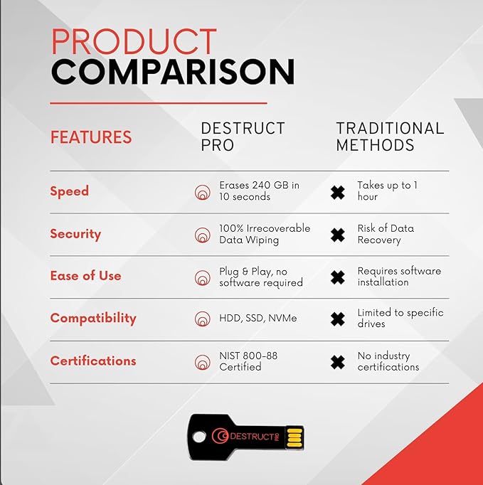 Lovell DESTRUCT PRO - USB Hard Drive Eraser &amp Data Destruction Tool - 3 Phase Crytopgraphic Wipe - Super Fast SMART Technology - Multi-Drive Compatibility - Works With HDD SSD &amp External Har