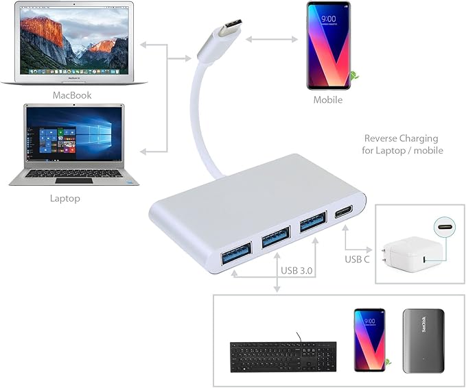 Best 4-in-1 USB-C Hub with Type C Multi-Port Charging &amp Connecting Adapter 3X USB 3.0 for New MacBook Pro ChromeBook Pixel Devices Nokia N1Nexus 6/6p and Other Type-C