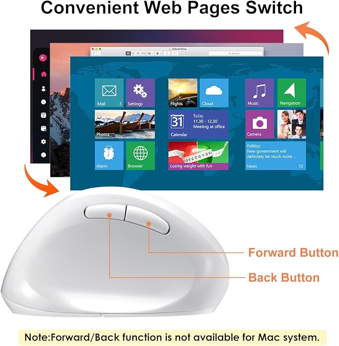 SANWA 2.4G Wireless Left Handed Mouse Ergonomic Left Hand Vertical Mouse for Small Medium Hands 5 Buttons 800/1200/1600 DPI Blue LED Sensor Compatible with Laptop PC Mac Windows White
