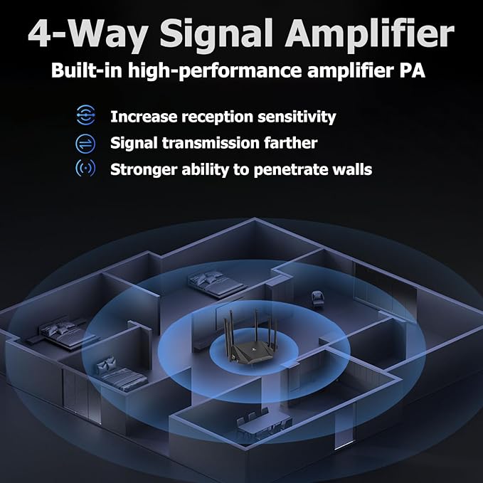 WiFi 6 Router AX3000 Internet High Speed-802.11ax Support WiFi6 and WiFi52.4G and 5.8G8 SSIDsAP and Repeater ModesVPN and IPTVEasy Mesh6 Omni-Directional AntennasThrough Concrete Wall