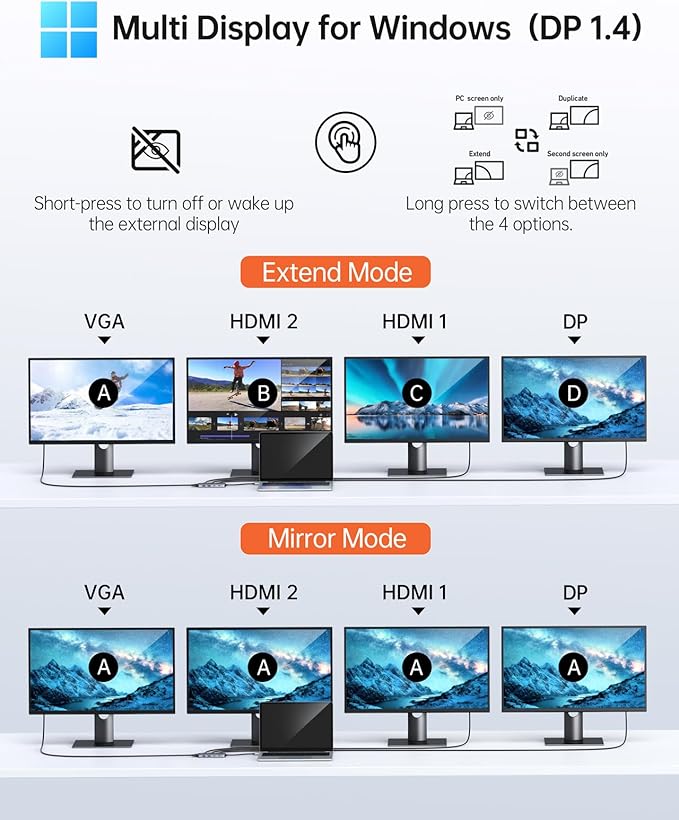 USB C Docking Station Dual Monitor Adapter Selore Laptop Docking Station 3 Monitors Quad Display with 2 HDMI DP VGA Ethernet 3 USB A&ampC 3.0 100W PD USB C Hub Dongle for DELL HP and More