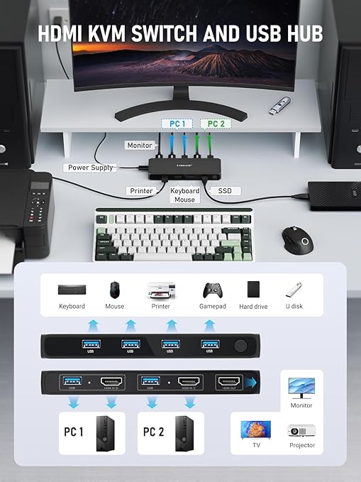 Lemorele KVM Switch 4K 2x1 2-Computer Sharing 1 Monitor with USB 3.0 Hub 4-Port USB for Mouse Keyboard Plug and Play USB-C Powered 4K@30Hz (2 USB Cables Included)