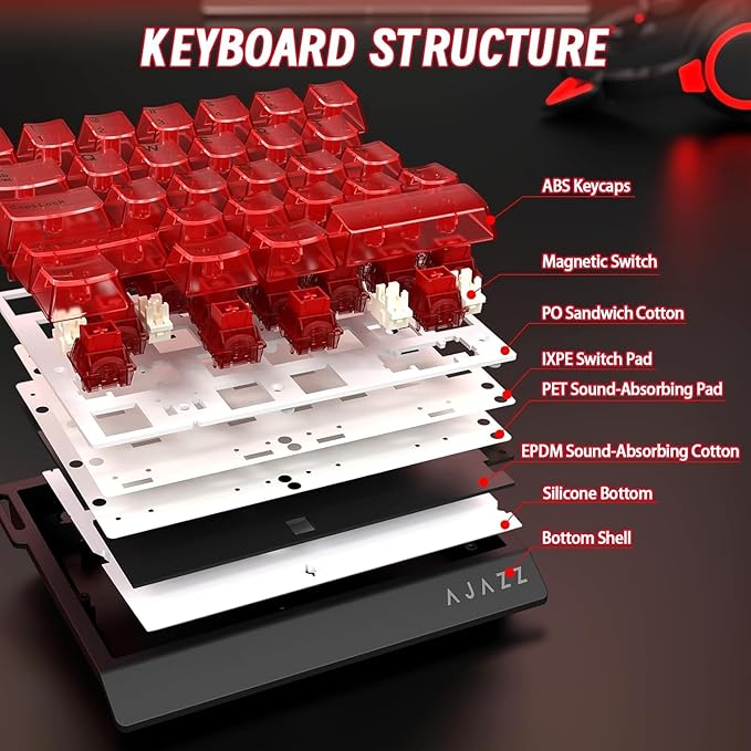 A.JAZZ AK029 Wired 29 Keys One-Handed RGB Gaming Keyboard with 8000HZ0.01mm RT Magnetic Switches Adjustable ActuationHotswappable Mechanical KeyboardAluminum PlateWeb Driver for Gamers-Red