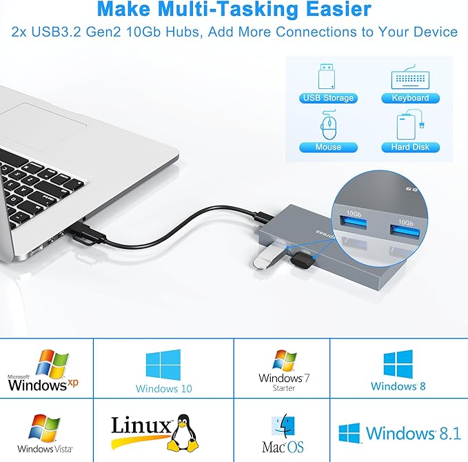 8 in 1 CFexpress Type B Card Reader with 2 10Gb USB USB3.2 Gen2 10Gbps CF Express Reader hub for CFexpress Type B/SD/TF/CF/XD/MS/USB CFexpress Adapter Hub Read 6 Cards and 2USB Simultaneously