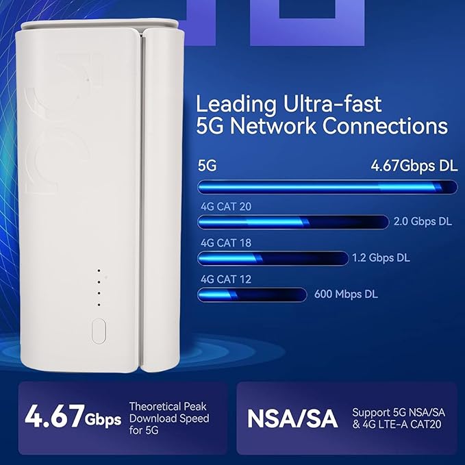 Diyeeni 5G CPE Router with SIM Card Slot 4.67Gbps High Speed Dual Band WiFi 6 Wireless Device 4 x MIMO 5G Cellular Router Dual Band SA NSA for Home Office Indoor (US Plug)