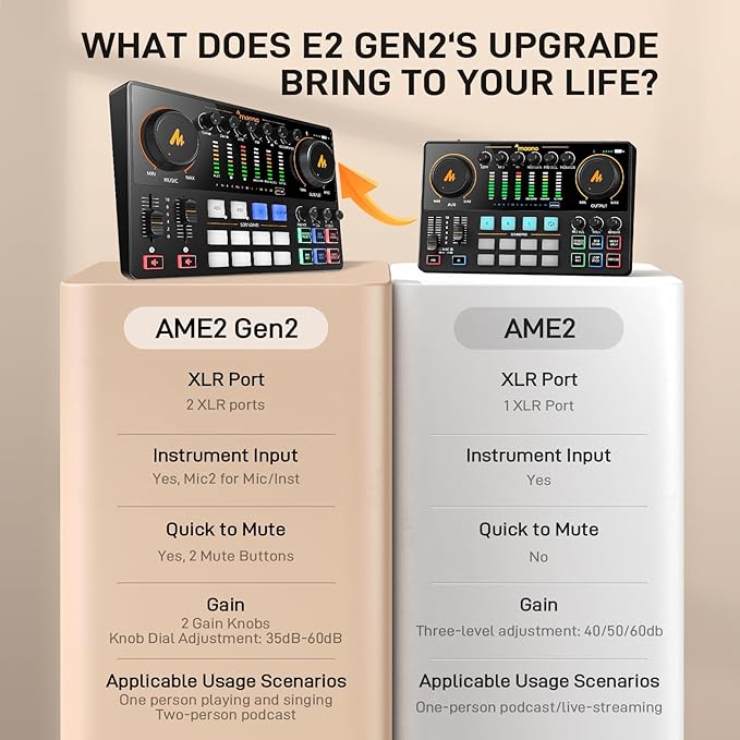 MAONO Podcast Equipment Bundle for 2: Audio Interface Mixer with 2 XLR Condenser Mic Noise Reduction Podcast Streaming MaonoCaster E2 Gen2B