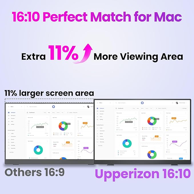 Portable Monitor 16 inch 2K QHD 2560X1600 145% sRGB 144 Hz HDR HDMI USB-C Travel Monitor for Laptop MacBook PC Surface PS5 Xbox External Display with Kickstand &amp Speakers VESA Compatible
