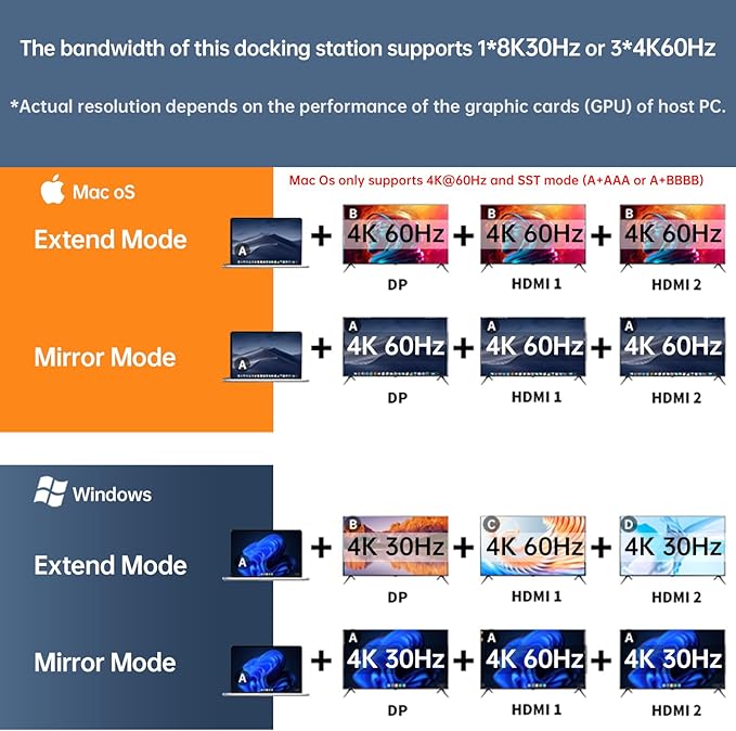 SSK USB C Docking Station 3 Monitors 9 in 1 Single 8K/Dual 4K60Hz USB C Hub DisplayPort Dock with 2 HDMI Ports Displayport100W PD 3 USBSD/TF Laptop Docking Station for MacBook Pro HP Lenovo