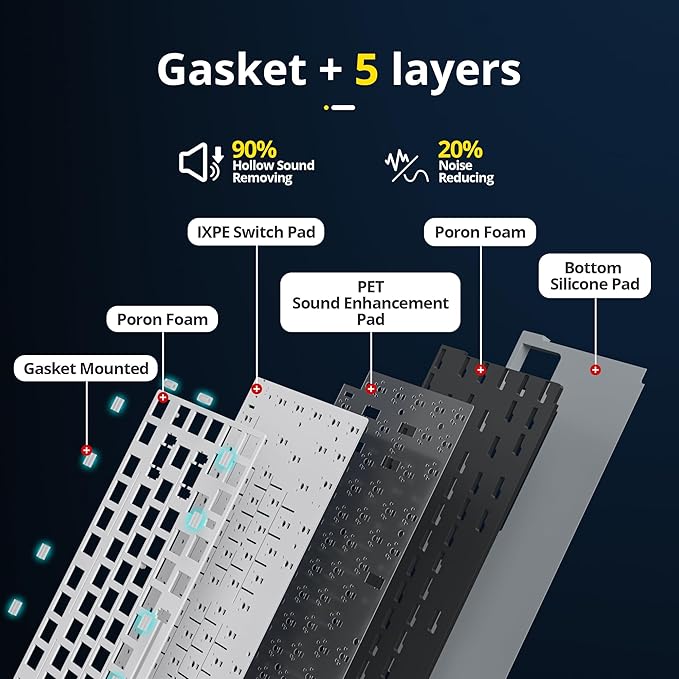 surmen M75 Wireless Mechanical Keyboard75% Gasket Mounted Gaming Keyboard Pre-lubed Stabilizer with Knob RGB Backlight Hot-Swappable for Mac/Win(MoonNight)