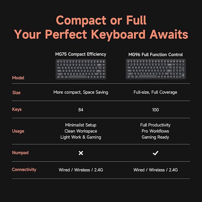 IQUNIX Magi75 Low Profile Wireless Mechanical Keyboard 75% Layout Hot-Swappable RGB Backlit Full Aluminum VIA Customizable Mac/Windows/Linux Tri-Mode
