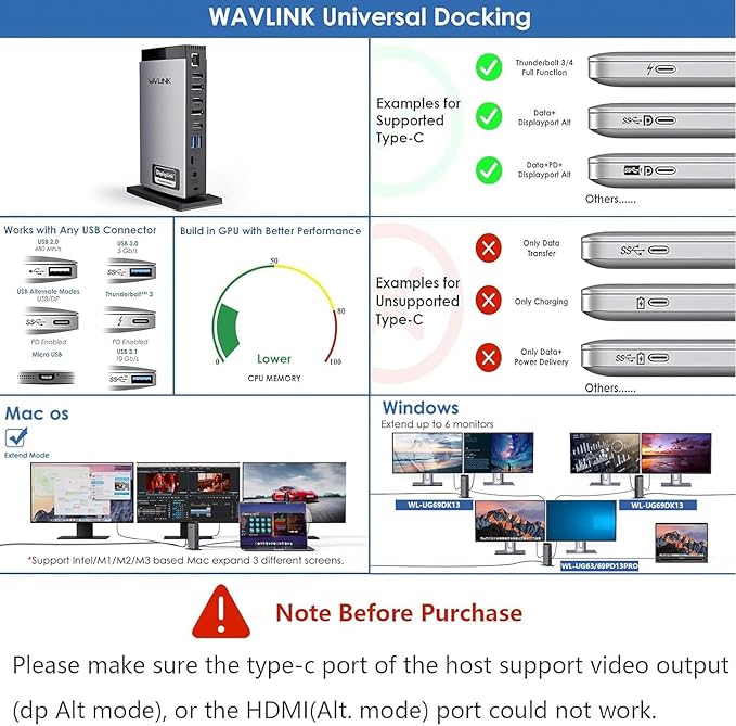 WAVLINK USB C DisplayLink Docking Station with 3 HDMI 4K60HzDisplaylink Triple Display Docking Station for MacBook M1/M2/M3/Windows5 USB Ports2DPEthernet PortAudio/MicSD/TF（No Charging Ports）