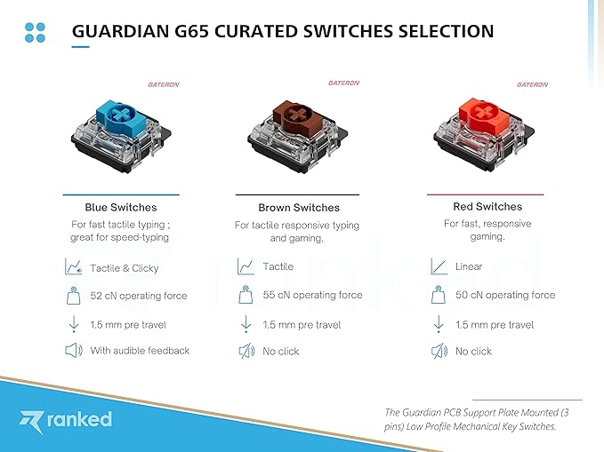 Ranked G65 Guardian 65% | Full Aluminum Frame | Ultra Slim Hot Swappable Mechanical Gaming Keyboard | 68 Keys Multi Color RGB LED Backlit for PC/Mac Gamer (Black Gateron Low Profile Red)