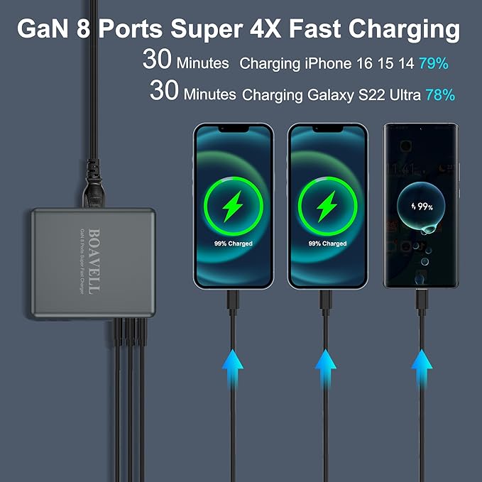 USB C Charger Block 525W 8-Port GaN Fast Charging Station Hub with 100W Cable Dual PD 100W Multi-Device USB C Wall Charger Adapter for iPhone 17 16 15 MacBook Laptop iPad Samsung Galaxy and More