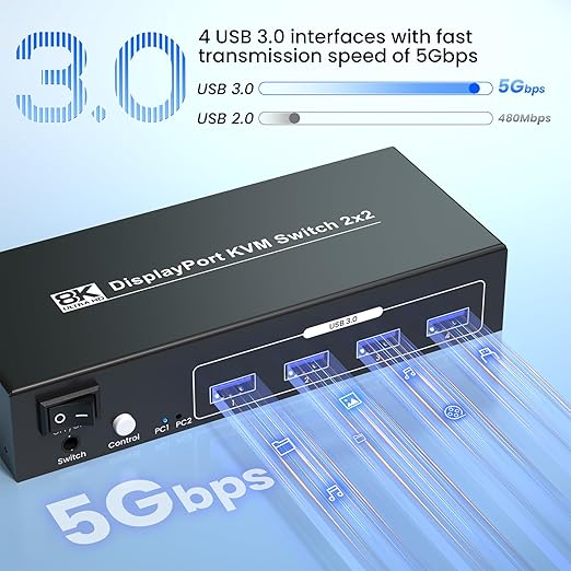 8K@60Hz Dual Monitor Displayport KVM Switch 2 Monitors 2 Computers USB 3.0 4K@120Hz DP KVM Switch for 2 PCs Share 2 Monitors and 4 Port USB 3.0 to Connect Keyboard Mouse Printer and More