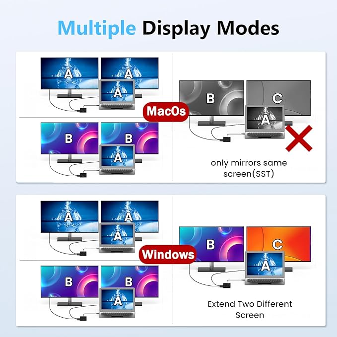 Laptop Docking Station Dual 4K HDTV Monitor Fophmo USB C to 2 HDTV Splitter Extended Display 1000Mbps LAN USB A&ampC 3.0 Ports(10Gbps) SD/TF Card 100W PD Charging MacOS Only Mirrors Same Screen