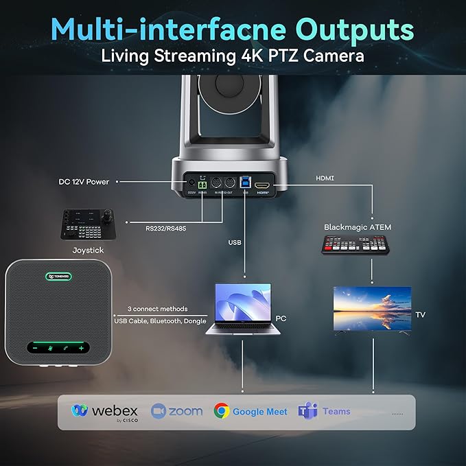 TONGVEO 4K AI PTZ Camera with 10X Optical Zoom &amp Bluetooth Conference Speakerphone Auto Tracking Video Conferencing System with 360° Voice Pickup HDMI USB Webcam for Church Zoom Teams