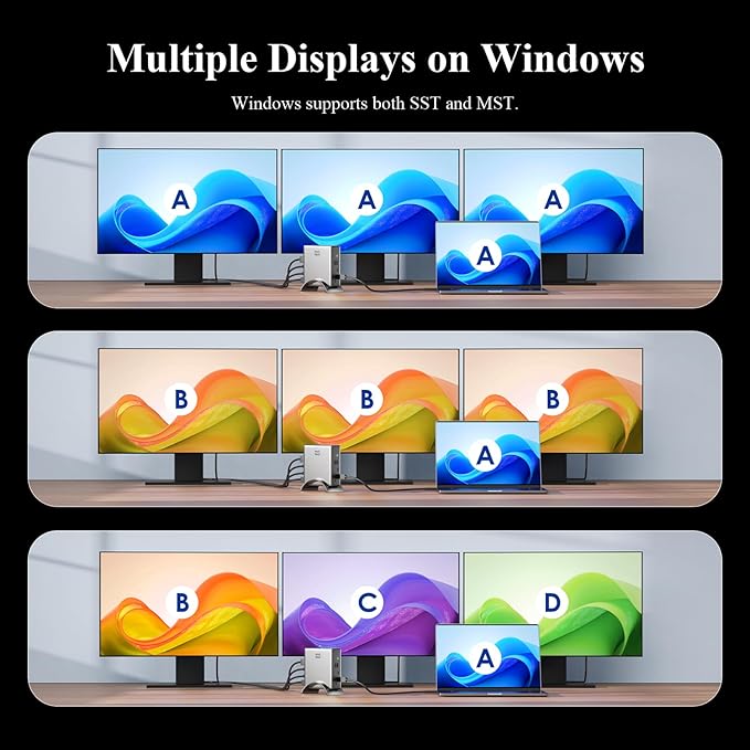 USB C Docking Station Minthouz PD3.1 Docking Station 3 Monitorswith 4K@144Hz 2*HDMI+DP 140W PD ChargeUSB-C 10Gb2*USB-A 5Gbps Gigabit Ethernet Audio/Mic for Chrome OS &amp Windows
