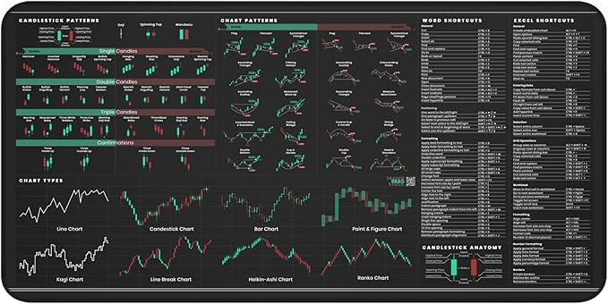 Premium Stock Market Day Trader Trading Mouse Pad - Candlestick Chart Patterns Cheat Sheet - Large 4mm Thick Desk Mat 31.5x15.5 - Word &amp Excel Shortcuts - TraderBragStock