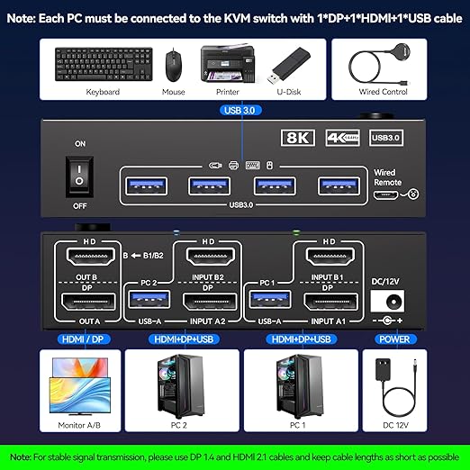 4K@144Hz KVM Switch 2 Monitors 2 Computers 8K@60Hz MLEEDA HDMI and Displayport Dual Monitor KVM Switch with 4 USB 3.0 Port for Keyboard Mouse Printer with Wired Remote Power Adapter and USB Cables
