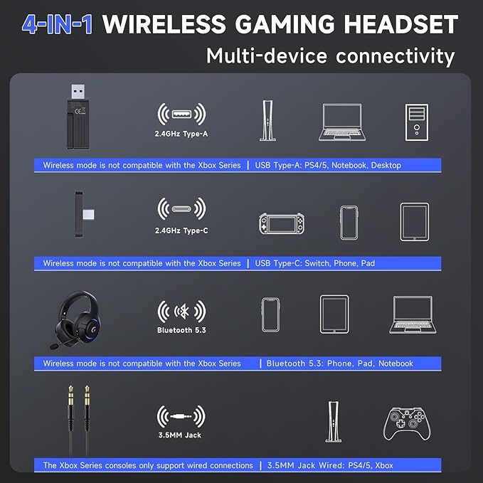 Gtheos Wireless Gaming Headset for ps5 ps4 Elden Ring PC Mac Switch Bluetooth 5.3 Gaming Headphones with Noise Canceling Microphone 45H Battery RGB Light Black