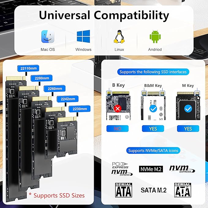 MiliPow Dual Bay M.2 NVME SATA SSD Enclosure USB 3.2 10Gbps HUB PCIE NVMe Docking Station Up to 16TB Plug and Play with M.2 SSD Storage Case