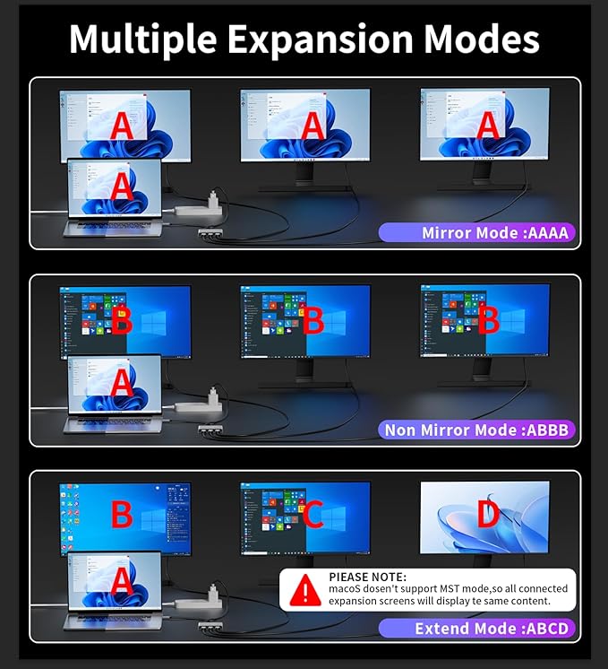 Reborn USB-C to Dual DisplayPort Adapter and 1 HDMI with 100W PD 4K@60Hz USB Type-C 1 in 3 Out Splitter Display Port Splitter for 3-Port USB-C Multi-Monitor Adapter with PC/macOS/Linux and More
