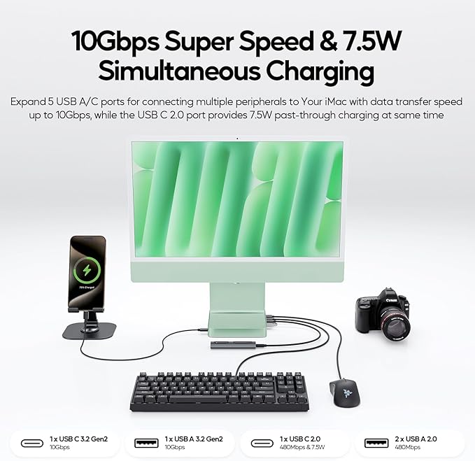 Upgraded 11 in 1 USB C Hub for iMac 24 inch USB Hub 2021 2023 2024 Support M.2 SSD (NOT Included) iMac Hub M1 M3 M4 Accessories 4K HDMI 2.5G Ethernet 5 USB A/C Max 10Gbps SD/TF - Green